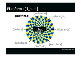 Plataforma [ i_hub ]
                  [ambiente]
     [métricas]                 [estratégia]



   [cultura]      [ i_hub ]          [liderança]



     [alianças]
                               [estrutura]
                  [processo]
                                             Moysés Simantob 2007
 