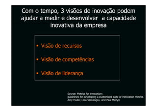 Com o tempo, 3 visões de inovação podem
ajudar a medir e desenvolver a capacidade
          inovativa da empresa


       Visão de recursos

       Visão de competências

       Visão de liderança


                  Source: Metrics for innovation:
                  guidelines for developing a customized suite of innovation metrics
                  Amy Muller, Liisa Välikangas, and Paul Merlyn
 