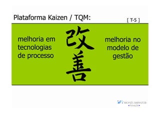 Plataforma Kaizen / TQM:         [ T-5 ]



 melhoria em               melhoria no
 tecnologias               modelo de
 de processo                 gestão
 