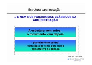 Estrutura para inovação

.. E NEM NOS PARADIGMAS CLÁSSICOS DA
            ADMINISTRAÇÃO



        A estrutura vem antes,
       o movimento vem depois

           - planejamento central
      - estratégia de cima para baixo
          - expectativa de adesão.

                                        Fonte: Prof. Ulrico Barini
 