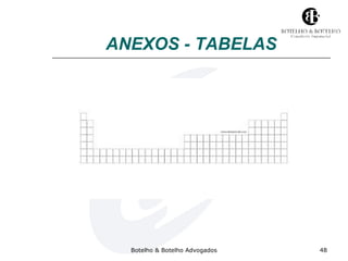 ANEXOS - TABELAS 
Botelho & Botelho Advogados 48 
 