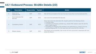 100
Step Description Responsible System Action
6
Move HU to
destination Bin
SAP ECC After all HUs are loaded in the Cart, the User moves them into the destination Bin.
7
Scan destination Bin
Barcode
SAP ECC User scans the destination Bin Barcode.
8 Consistency checks SAP ECC
Once User scans the destination Bin, System performs the following checks:
 If the Bin exists.
 Consistency for Putaway activities (e.g. checks if Bin needs to store HU with the
same Logistic Agent).
 Consistency for Shipping VAS activities to be performed (e.g. checks if HU has
pending Shipping VAS  in this case User can’t move the HU in the Bin).
9 Mission closing SAP ECC
If all checks end successfully, User moves HU from source Bin to destination Bin and
closes the Mission.
4.6.1 Outbound Process: Bin2Bin Details (2/2)
GA-D-011
 