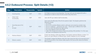 103
Step Description Responsible System Action
1 Incoming Area SAP ECC
HU Pallet is moved to Incoming Area. The User will scan the highest HU with a
transaction in order to move it to the correct Grey Area Zone.
2
Select Split
functionality
SAP ECC User with RF gun selects Split functionality.
3
Scan Barcode of HU
to
be Split
SAP ECC
User scans the Barcode of the HU he wants to Split. The System performs the
following checks:
 HU exists.
 HU is not in another Mission which is still open and owned by another User.
 HU is in a Mission – opened by the User – whose type is different from Split.
 HU is in a Bin that allows the Split activity.
 HU is the Highest Level of the Pallet
 Calls VAS Cockpit and checks if there are pending VAS activities  in this case
the User is not allowed to pick the HU.
4 Retrieve Mission SAP ECC
If User has already a Split open Mission, the System retrieves Mission number  if
there is an open Mission of different type, System displays an error message.
5 Mission creation SAP ECC
The System creates the Mission when the User scans the HUs to be removed and it
sets the Source Bin in the mission table equal to the Source Bin where the Mother
HU is stored.
4.6.2 Outbound Process: Split Details (1/2)
GA-D-020
 