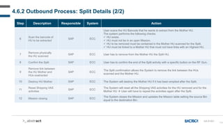 104
Step Description Responsible System Action
6
Scan the barcode of
HU to be extracted
SAP ECC
User scans the HU Barcode that he wants to extract from the Mother HU.
The system performs the following checks:
 HU exists.
 HU must not be in an open Mission.
 HU to be removed must be contained in the Mother HU scanned for the Split.
 HU must be linked to a Mother HU that must not have links with an Highest HU.
7
Remove physically
the HU scanned
SAP ECC User has to remove from the Mother HU the Split HU.
8 Confirm the Split SAP ECC User has to confirm the end of the Split activity with a specific button on the RF Gun.
9
Remove link between
the HU Mother and
HUs exatracted
SAP ECC
The Split confirmation allows the System to remove the link between the HUs
scanned and the Mother HU.
10 Destroy HU Mother SAP ECC The System will destroy the Mother HU if it has been emptied after the Split.
11
Reset Shipping VAS
activities
SAP ECC
The System will reset all the Shipping VAS activities for the HU removed and for the
Mother HU  User will have to repeat the activities again after the Split.
12 Mission closing SAP ECC
The System closes the Mission and updates the Mission table setting the source Bin
equal to the destination Bin.
4.6.2 Outbound Process: Split Details (2/2)
GA-D-021
 