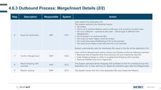 108
Step Description Responsible System Action
6 Read HU destination SAP ECC
User selects the destination HU.
The system performs the following checks:
 HU exists.
 HU is not in another Mission which is still open and owned by another User.
 HU is in a Mission – opened by the User – whose type is different from
Merge/Insert.
 HU is stored in an authorized Bin.
 HU must not have Higher Level HU linked.
 HU must have same Palletstring of HU to be inserted.
 HU must be an Higher Level then the HU to be inserted.
System automatically sets the destination Bin equal to the Bin of the destination HU.
7 Confirm Merge/Insert SAP ECC
User confirms Merge/Insert activity closure and System performs following activities:
 Removes link of inserted HUs from previous HU and inserts the new link.
 Calls Shipping Station in order to re-determine Shipping VAS activities.
 Remove inserted HUs from original Bin.
8
Reset Shipping VAS
activities
SAP ECC
The System will reset all the Shipping VAS activities for the HU inserted and for the
destination HU  User will have to repeat the activities again after the Merge/Insert.
9 Mission closing SAP ECC The System stores the HU in the destination Bin and closes the Mission.
4.6.3 Outbound Process: Merge/Insert Details (2/2)
GA-D-031
 