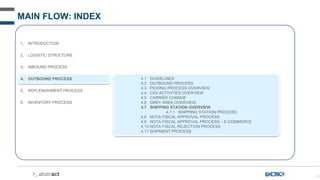 113
MAIN FLOW: INDEX
1. INTRODUCTION
2. LOGISTIC STRUCTURE
3. INBOUND PROCESS
4. OUTBOUND PROCESS
5. REPLENISHMENT PROCESS
6. INVENTORY PROCESS
4.1 GUIDELINES
4.2 OUTBOUND PROCESS
4.3 PICKING PROCESS OVERVIEW
4.4 VAS ACTIVITIES OVERVIEW
4.5 CARRIER CHANGE
4.6 GREY AREA OVERVIEW
4.7 SHIPPING STATION OVERVIEW
4.7.1 SHIPPING STATION PROCESS
4.8 NOTA FISCAL APPROVAL PROCESS
4.9 NOTA FISCAL APPROVAL PROCESS – E-COMMERCE
4.10 NOTA FISCAL REJECTION PROCESS
4.11 SHIPMENT PROCESS
 