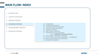115
MAIN FLOW: INDEX
1. INTRODUCTION
2. LOGISTIC STRUCTURE
3. INBOUND PROCESS
4. OUTBOUND PROCESS
5. REPLENISHMENT PROCESS
6. INVENTORY PROCESS
4.1 GUIDELINES
4.2 OUTBOUND PROCESS
4.3 PICKING PROCESS OVERVIEW
4.4 VAS ACTIVITIES OVERVIEW
4.5 CARRIER CHANGE
4.6 GREY AREA OVERVIEW
4.7 SHIPPING STATION OVERVIEW
4.7.1 SHIPPING STATION PROCESS
4.8 NOTA FISCAL APPROVAL PROCESS
4.9 NOTA FISCAL APPROVAL PROCESS – E-COMMERCE
4.10 NOTA FISCAL REJECTION PROCESS
4.11 SHIPMENT PROCESS
 