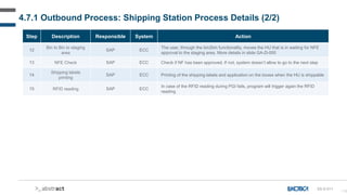 118
Step Description Responsible System Action
12
Bin to Bin to staging
area
SAP ECC
The user, through the bin2bin functionality, moves the HU that is in waiting for NFE
approval to the staging area. More details in slide GA-D-000
13 NFE Check SAP ECC Check if NF has been approved. If not, system doesn’t allow to go to the next step
14
Shipping labels
printing
SAP ECC Printing of the shipping labels and application on the boxes when the HU is shippable
15 RFID reading SAP ECC
In case of the RFID reading during PGI fails, program will trigger again the RFID
reading
4.7.1 Outbound Process: Shipping Station Process Details (2/2)
SS-D-011
 