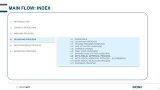 119
MAIN FLOW: INDEX
1. INTRODUCTION
2. LOGISTIC STRUCTURE
3. INBOUND PROCESS
4. OUTBOUND PROCESS
5. REPLENISHMENT PROCESS
6. INVENTORY PROCESS
4.1 GUIDELINES
4.2 OUTBOUND PROCESS
4.3 PICKING PROCESS OVERVIEW
4.4 VAS ACTIVITIES OVERVIEW
4.5 CARRIER CHANGE
4.6 GREY AREA OVERVIEW
4.7 SHIPPING VAS STATION OVERVIEW
4.8 NOTA FISCAL APPROVAL PROCESS
4.9 NOTA FISCAL APPROVAL PROCESS – E-COMMERCE
4.10 NOTA FISCAL REJECTION PROCESS
4.11 SHIPMENT PROCESS
 