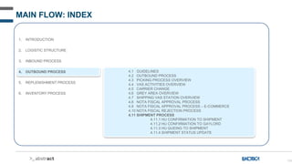 129
MAIN FLOW: INDEX
1. INTRODUCTION
2. LOGISTIC STRUCTURE
3. INBOUND PROCESS
4. OUTBOUND PROCESS
5. REPLENISHMENT PROCESS
6. INVENTORY PROCESS
4.1 GUIDELINES
4.2 OUTBOUND PROCESS
4.3 PICKING PROCESS OVERVIEW
4.4 VAS ACTIVITIES OVERVIEW
4.5 CARRIER CHANGE
4.6 GREY AREA OVERVIEW
4.7 SHIPPING VAS STATION OVERVIEW
4.8 NOTA FISCAL APPROVAL PROCESS
4.9 NOTA FISCAL APPROVAL PROCESS – E-COMMERCE
4.10 NOTA FISCAL REJECTION PROCESS
4.11 SHIPMENT PROCESS
4.11.1 HU CONFIRMATION TO SHIPMENT
4.11.2 HU CONFIRMATION TO GAYLORD
4.11.3 HU QUEING TO SHIPMENT
4.11.4 SHIPMENT STATUS UPDATE
 