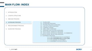 132
MAIN FLOW: INDEX
1. INTRODUCTION
2. LOGISTIC STRUCTURE
3. INBOUND PROCESS
4. OUTBOUND PROCESS
5. REPLENISHMENT PROCESS
6. INVENTORY PROCESS
4.1 GUIDELINES
4.2 OUTBOUND PROCESS
4.3 PICKING PROCESS OVERVIEW
4.4 VAS ACTIVITIES OVERVIEW
4.5 CARRIER CHANGE
4.6 GREY AREA OVERVIEW
4.7 SHIPPING VAS STATION OVERVIEW
4.8 NOTA FISCAL APPROVAL PROCESS
4.9 NOTA FISCAL APPROVAL PROCESS – E-COMMERCE
4.10 NOTA FISCAL REJECTION PROCESS
4.11 SHIPMENT PROCESS
4.11.1 HU CONFIRMATION TO SHIPMENT
4.11.2 HU CONFIRMATION TO GAYLORD
4.11.3 HU QUEING TO SHIPMENT
4.11.4 SHIPMENT STATUS UPDATE
 