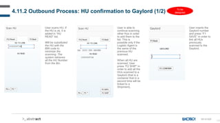 133
4.11.2 Outbound Process: HU confirmation to Gaylord (1/2)
SH-D-025
User scans HU. If
the HU is ok, it is
added in “HU
READ” list.
Will be substituted
the HU with the
BIN code to
minimize the
scanning. The
system retrieves
all the HU Number
from the Bin.
User inserts the
Gaylord number
and press “F1
SAVE” in order to
link all HUs
previously
scanned to the
Gaylord.
User is able to
continue scanning
other Hus in order
to add them to the
list. This is
possible only if the
Logistic Agent is
the same of the
previous HU
scanned.
When all HU are
scanned, User
press “F2 SHIP” in
order to add all the
HUs scanned to a
Gaylord (that is a
container that in a
second time will be
linked to a
Shipment).
To be
designed
 