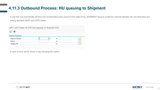 136
4.11.3 Outbound Process: HU queuing to Shipment
In case of error will be shown a log indicating the reason.
SH-D-030
A Job that runs periodically will take into consideration every record of the table ZTLE_SHIPMENT trying to create the real link between HU and Shipment and
writing standard VEKP and VEPO tables.
 