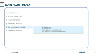 139
MAIN FLOW: INDEX
1. INTRODUCTION
2. LOGISTIC STRUCTURE
3. INBOUND PROCESS
4. OUTBOUND PROCESS
5. REPLENISHMENT PROCESS
6. INVENTORY PROCESS
5.1 GUIDELINES
5.2 THRESHOLD
5.3 THRESHOLD CART CREATION
5.4 THRESHOLD REPLENISHMENT STEPS
 