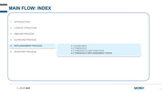 147
MAIN FLOW: INDEX
1. INTRODUCTION
2. LOGISTIC STRUCTURE
3. INBOUND PROCESS
4. OUTBOUND PROCESS
5. REPLENISHMENT PROCESS
6. INVENTORY PROCESS
5.1 GUIDELINES
5.2 THRESHOLD
5.3 THRESHOLD CART CREATION
5.4 THRESHOLD REPLENISHMENT STEPS
 