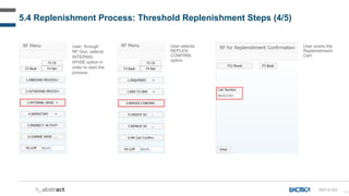 151
5.4 Replenishment Process: Threshold Replenishment Steps (4/5)
REP-D-033
User, through
RF Gun, selects
INTERNAL
WHSE option in
order to start the
process.
User selects
REPLEN
CONFIRM.
option.
User scans the
Replenishment
Cart.
 