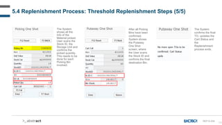 152
5.4 Replenishment Process: Threshold Replenishment Steps (5/5)
REP-D-034
The System
shows all the
Info of the
Material picked.
User scans the
Stock ID, the
Storage Unit and
confirms the
picked quantity.
This needs to be
done for each
Picking Bin
involved.
After all Picking
Bins have been
confirmed,
System shows
the Putaway
One Shot
screen, where
the User scans
the Stock ID and
confirms the final
destination Bin.
The System
confirms the final
TO, updates the
Cart Status and
the
Replenishment
process ends.
 