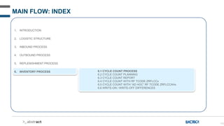 153
MAIN FLOW: INDEX
1. INTRODUCTION
2. LOGISTIC STRUCTURE
3. INBOUND PROCESS
4. OUTBOUND PROCESS
5. REPLENISHMENT PROCESS
6. INVENTORY PROCESS 6.1 CYCLE COUNT PROCESS
6.2 CYCLE COUNT PLANNING
6.3 CYCLE COUNT REPORT
6.4 CYCLE COUNT WITH RF TCODE ZRFLCCx
6.5 CYCLE COUNT WITH “AD HOC” RF TCODE ZRFLCCAHx
6.6 WRITE-ON / WRITE-OFF DIFFERENCES
 