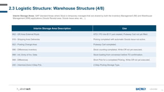 16
Interim Storage Area Description Use
902 - GR Area External Rcpts STO / PO into B111 just created, Putaway Cart not yet filled.
916 - Shipping Area Deliveries Picking completed with automatic Goods Issue not active.
922 - Posting Change Area Putaway Cart completed.
996 - Differences inventory Stock counting completed, Write-Off not yet executed.
998 - Init. Entry of Inv. Data Stock loading from conversion before TO confirmation.
999 - Differences Short Pick for a completed Picking, Write-Off not yet executed.
200 - Intermed.Zone 2-Step Pck. 2-Step Picking Storage Type.
Interim Storage Areas: SAP standard Areas where Stock is temporary managed that are shared by both the Inventory Management (IM) and Warehouse
Management (WM) applications (Goods Receipt area, Goods Issue area, etc…).
2.3 Logistic Structure: Warehouse Structure (4/8)
LS-D-033
 