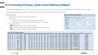 163
6.3.3 Inventory Process: Cycle Count Difference Report
CC-D-040
The Cycle Count Report (Step 2 of the Flow – Transaction Code ZVARICOV_REP1) has many tabs, showing different set of data depending on the “status”
of the Cycle Counting process: Step 5 is focused on the status AFTER the execution of the RF Cycle Counting.
Difference Report:
 It extracts the Counted Bins with Delta quantity only.
 Check boxes:
 Include Ad-Hoc extracts AD HOC Counts with discrepancies.
 Active Bins only extracts standard Cycle Counts with discrepancies.
 Key data extracted:
 DWM stock data: Bin, SKU, System quantity.
 Count data: quantity, Delta quantity, Delta quantity in absolute, dates.
 Values in standard cost (retrieved from ECC).
 