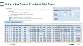 165
6.3.4 Inventory Process: Cycle Count Detail Report
CC-D-045
Detail Report:
 It extracts the Counted Bins independently from the results: with and without delta quantity
 Check boxes:
 Include Ad-Hoc extracts AD HOC Counts too.
 Active Bins only extracts standard Cycle Counts.
 Key data extracted:
 DWM stock data: Bin, SKU, System quantity.
 Count data: quantity, Delta quantity, Delta quantity in absolute, dates.
 Values in standard cost (retrieved from ECC).
Counts w/o discrepancies
 