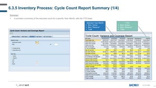 167
6.3.5 Inventory Process: Cycle Count Report Summary (1/4)
CC-D-050
Summary:
 It provides a summary of the executed count for a specific Year–Month, with the YTD totals.
Selected Year-Month
 Bins “Active
 Bins “Reserve”
 Total
YTD
 Bins “Active
 Bins “Reserve”
 Total
 