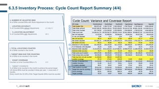 170
6.3.5 Inventory Process: Cycle Count Report Summary (4/4)
CC-D-053
h. NUMBER OF ADJUSTED BINS
Nr of BINs counted BINs with Stock Adjustment in the month
• LOCATION ACCURACY
% of Counted BINs without Adjustments ( i - h ) / i
• % LOCATION ADJUSTMENT
% of Counted BINs with Adjustments h / i
a
b
c
d
f
g
h
i
l
i. TOTAL LOCATIONS COUNTED
Nr of BINs counted in the month
l. TARGET BINS DUE FOR COUNTING
Nr of BINs to be counted in the month
• COUNT COVERAGE
Counted vs to be Counted BINs in % I / l
• TARGET COVERATE
% of BINs to be counted in the month to achieve the period target
US Active BINs must be counted 4 times per year -> once every 3
months
Every month the 33,33% of the Target Quarter BINs must be counted
e
 
