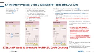 177
6.4 Inventory Process: Cycle Count with RF Tcode ZRFLCCx (2/4)
CC-D-066
STELLA RF tcode to be rebuild for BRAZIL Cycle Counting
3
4
5
System shows the 1st Bin
to be counted ( ): to
be confirmed by the
Associate ( ).
3
4
Main Cycle Counting RF screen shows:
 MB field to be filled by Associate
 SKU data starting from the read MB
 Nr of read MB and total quantity
 Last four MBs with related quantity
2 buttons are available on the last read MB:
 F7: Read Serial Numbers
 F8: Bin counting completed
 F9: Empty BIN
If the Bin is empty, Associates must press F9 ( ):
 If it is empty on the System side too, System shows the next Bin to
be counted.
 In case of discrepancy a confirmation screen is shown, then
System updates:
 SAP standard: SU is deleted; the missing pieces are moved to
SType 999.
 SAP custom: SNs are removed from the WN but left inside the
MB.
5
Starting from this point on, System drives
the Cycle Count reading based on the MB
content:
 In case of FULL MASTER BOX,
reading the MB is enough unless the
associate wants to read each single
Serial Number because of quantity
discrepancy.
 In case of BROKEN MASTER BOX, the
System is forcing the associate to read
each single SN.
NOTE:
Full MB has packed qty = max MB capacity, as
defined at SKU level.
i.e.: S08 has 8 pcs, S04 has 4 pcs.
Broken MB has packed qty < max MB capacity.
i.e.: S08 has less than 8 pcs, S04 then 4.
 
