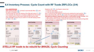 178
6.4 Inventory Process: Cycle Count with RF Tcode ZRFLCCx (3/4)
CC-D-067
STELLA RF tcode to be rebuild for BRAZIL Cycle Counting
FULL MASTER BOX
After reading the MB ( ), all data is automatically filled ( ) and
F9 button is disabled ( ).
The Associate can force the reading of the SNs with button F7 ( )
if, for example, the physical nr of pieces is different from the shown
one: System opens a new screen where all SNs must be read.
If the read MB is empty, he can confirm it in the SN reading screen:
F7 ( ) + F6 ( ).
1
2
3
4
5
8
6
7 9
1 2
3
4
4 5
Reading a SN ( ), the System checks that:
 It has the same SKU.
 It has the same Battery Exp dt.
then it confirms the SN adding it to the list and updating the read quantity ( ).
Once read all the SNs, with F5 ( ) button the count is posted: in case of
discrepancy between expected and read, a confirmation screen is show, then:
 SAP custom: expected but unread SNs are removed from the MB.
 SAP standard: SU quantity is reduced; the missing pcs are moved to SType 999.
The main screen is updated ( ).
6
8
9
7
 