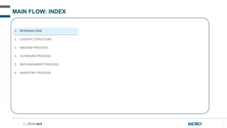 2
MAIN FLOW: INDEX
1. INTRODUCTION
2. LOGISTIC STRUCTURE
3. INBOUND PROCESS
4. OUTBOUND PROCESS
5. REPLENISHMENT PROCESS
6. INVENTORY PROCESS
 