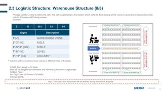 20
N.B.: The Areas and Bins code will be defined during Functional Analysis.
Process use Bin’s name to define the path. The path is optimized by the System which sorts the Bins (basing on the name) in ascending or descending order
both for Putaway and Picking process.
Example:
2.3 Logistic Structure: Warehouse Structure (8/8)
Z 02 002 03 04
Digits Description
1°(Z) WAREHOUSE ZONE
2°-3° (02) AISLE
4°-5°-6° (002) SHELF
7°-8° (03) LEVEL
9°-10° (04) COLUMN *
* Columns will have odd and even values in different sides of the Aisle.
In SAP, Bin’s length is 10 digits.
Bins will be assigned to Placement and Removal Zones with X digit length:
1st Digit Floor.
2nd Digit Level (G-Ground, F-Forklift).
3rd Digit ZONE.
LS-D-037
 