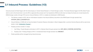 28
3.1 Inbound Process: Guidelines (1/2)
Inbound process for Brazil begins with the Intercompany or Vendor Goods Receipt in a Transit Storage Location. The Goods Receipt triggers the NFe (Nota Fiscal)
which is sent to the Government: once the NFe is approved (this process won’t be impacted by DWM and will remain as today) the Goods are moved towards the
DWM Storage Location (through STO) and an Inbound Delivery in AFS1 is created and distributed in DWM System.
 The Delivery created in AFS1 will turn informations included in the Inbound Delivery document to the DWM System through standard Idoc
/AFS/SHP_IBDLV_SAVEREPLICA .
 Inbound Delivery in DWM will not have the detail of Customer Reserve information in Stock Category field: a common Dummy Reserve will be used (more
details in slide “Introduction: Purpose”).
 Putaway process consists in 2 steps:
1. Cart Filling + Goods Receipt confirmation to AFS1 in Blocked Stock through standard Idoc SHP_IBDLV_CONFIRM_DECENTRAL .
2. Putaway Cart + Posting Change to AFS1 in Unrestricted Stock through standard Idoc MBGMCR .
 Partial quantities will be managed during Inbound process.
IN-D-000
 