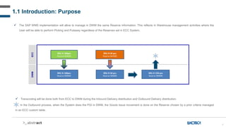 4
ECC
1.1 Introduction: Purpose
 The SAP WMS implementation will allow to manage in DWM the same Reserve information. This reflects in Warehouse management activities where the
User will be able to perform Picking and Putaway regardless of the Reserves set in ECC System.
DWM
SKU A 50 pcs
Reserve 999999
SKU A 100pcs
Reserve 044000
SKU A 50 pcs
Reserve 047000
SKU A 100pcs
Reserve 999999
 Transcoding will be done both from ECC to DWM during the Inbound Delivery distribution and Outbound Delivery distribution.
In the Outbound process, when the System does the PGI in DWM, the Goods Issue movement is done on the Reserve chosen by a prior criteria managed
in an ECC custom table.
SKU A 150 pcs
Reserve 999999
 