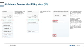 44
3.3 Inbound Process: Cart Filling steps (1/3)
User, through RF Gun,
selects INBOUND
PROCESS option in
order to start the
process.
User selects CART FILL
option.
User inserts the Receipt
ID, that represents the
STO number created in
the first step of the
Putaway process.
In case the Products
contained in the
Inbound Delivery do not
have the Volume valued
at Master Data level, the
System will show a pop-
up saying “Please go to
Cubic Scan and update
Master Data of Material
XXXX”.
IN-D-020
 
