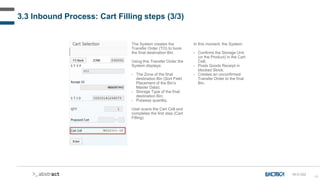 46
3.3 Inbound Process: Cart Filling steps (3/3)
The System creates the
Transfer Order (TO) to book
the final destination Bin.
Using this Transfer Order the
System displays:
- The Zone of the final
destination Bin (Sort Field
Placement of the Bin’s
Master Data);
- Storage Type of the final
destination Bin;
- Putaway quantity.
User scans the Cart Cell and
completes the first step (Cart
Filling).
In this moment, the System:
- Confirms the Storage Unit
(or the Product) in the Cart
Cell;
- Posts Goods Receipt in
blocked Stock;
- Creates an unconfirmed
Transfer Order to the final
Bin.
IN-D-022
 