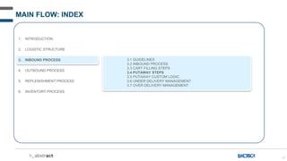 47
MAIN FLOW: INDEX
1. INTRODUCTION
2. LOGISTIC STRUCTURE
3. INBOUND PROCESS
4. OUTBOUND PROCESS
5. REPLENISHMENT PROCESS
6. INVENTORY PROCESS
3.1 GUIDELINES
3.2 INBOUND PROCESS
3.3 CART FILLING STEPS
3.4 PUTAWAY STEPS
3.5 PUTAWAY CUSTOM LOGIC
3.6 UNDER DELIVERY MANAGEMENT
3.7 OVER DELIVERY MANAGEMENT
 