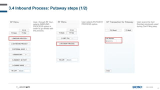 48
User, through RF Gun,
selects INBOUND
PROCESS option in
order to go ahead with
the process.
User selects PUTAWAY
PROCESS option.
User scans the Cart
Number previously used
during Cart Filling step.
3.4 Inbound Process: Putaway steps (1/2)
IN-D-030
 