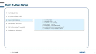 50
MAIN FLOW: INDEX
1. INTRODUCTION
2. LOGISTIC STRUCTURE
3. INBOUND PROCESS
4. OUTBOUND PROCESS
5. REPLENISHMENT PROCESS
6. INVENTORY PROCESS
3.1 GUIDELINES
3.2 INBOUND PROCESS
3.3 CART FILLING STEPS
3.4 PUTAWAY STEPS
3.5 PUTAWAY CUSTOM LOGIC
3.6 UNDER DELIVERY MANAGEMENT
3.7 OVER DELIVERY MANAGEMENT
 