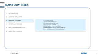52
MAIN FLOW: INDEX
1. INTRODUCTION
2. LOGISTIC STRUCTURE
3. INBOUND PROCESS
4. OUTBOUND PROCESS
5. REPLENISHMENT PROCESS
6. INVENTORY PROCESS
3.1 GUIDELINES
3.2 INBOUND PROCESS
3.3 CART FILLING STEPS
3.4 PUTAWAY STEPS
3.5 PUTAWAY CUSTOM LOGIC
3.6 UNDER DELIVERY MANAGEMENT
3.7 OVER DELIVERY MANAGEMENT
 