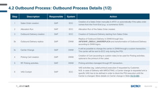 60
Step Description Responsible System Action
1 Sales Order creation SAP ECC
Creation of a Sales Order manually in AFS1 or automatically if the sales order
comes from the Front End (e.g.: e-commerce SGH)
2 Allocation Run SAP ECC Allocation Run of the Sales Order created.
3 Outbound Delivery creation SAP ECC Creation of Outbound Delivery starting from Sales Order.
3b Outbound Delivery replica SAP DWM
Replica of Outbound Delivery in DWM through Idoc
/AFS/SHP_OBDLV_SAVEREPLICA and transformation of Outbound Delivery
according to DWM logics.
3c Carrier Change SAP DWM
It will be possible to change the carrier in DWM through a custom transaction.
The carrier will be sent to ECC only during the PGI.
4 Picking Cart creation SAP DWM
Creation of Cart (according to custom rules) to be used for Picking activities;
optional is the printout of the Label.
5 RF Picking activities SAP DWM Picking activities managed through RF transaction.
6 VAS Cockpit SAP ECC
VAS activities (eg. Label printout) execution if requested by Customer.
N.B. in case of Delivery with MROUTING, a Carrier change is requested and a
specific VAS has to be defined in order to block the PGI execution until the
Carrier is changed. More details on Carrier change in Slide OU-D-060.
4.2 Outbound Process: Outbound Process Details (1/2)
OU-D-010
 