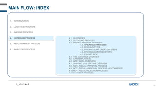 64
MAIN FLOW: INDEX
1. INTRODUCTION
2. LOGISTIC STRUCTURE
3. INBOUND PROCESS
4. OUTBOUND PROCESS
5. REPLENISHMENT PROCESS
6. INVENTORY PROCESS
4.1 GUIDELINES
4.2 OUTBOUND PROCESS
4.3 PICKING PROCESS OVERVIEW
4.3.1 PICKING STRATEGIES
4.3.2 PICKING TYPES
4.3.3 PICKING CART CREATION STEPS
4.3.4 PICKING ACTIVITIES STEPS
4.3.5 SHORT PICK
4.4 VAS ACTIVITIES OVERVIEW
4.5 CARRIER CHANGE
4.6 GREY AREA OVERVIEW
4.7 SHIPPING VAS STATION OVERVIEW
4.8 NOTA FISCAL APPROVAL PROCESS
4.9 NOTA FISCAL APPROVAL PROCESS – E-COMMERCE
4.10 NOTA FISCAL REJECTION PROCESS
4.11 SHIPMENT PROCESS
 