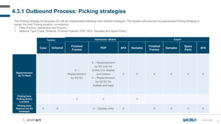 65
The Picking Strategy for Brazilian DC will be implemented following User-defined strategies. The System will execute the appropriate Picking Strategy to
assign the best Picking location, considering:
 Flow (Factory, Distribution and Export).
 Material Type (Case, Grilamid, Finished Frames, POP, AFA, Samples and Spare Parts).
Case Grilamid
Finished
Frames
POP AFA Samples
Finished
Frames
Samples
Spare
Parts
AFA
X –
Replenishment
by full SU
X – Replenishment
by SU (can be
broken) for display
and folders
X – Replenishment
by full SU for
leaflets and bags
X X X X X X
X X X
X X X – (display only) X X X X X
4.3.1 Outbound Process: Picking strategies
OU-D-020
Replenishment
Up To Need
Picking from
Picking Active
Location
Picking from
Reserve (no SU
breakage)
Factory Distribution (Brazil) Export
 