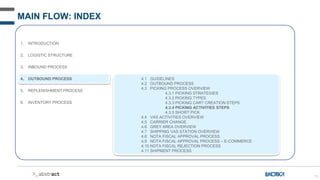 75
MAIN FLOW: INDEX
1. INTRODUCTION
2. LOGISTIC STRUCTURE
3. INBOUND PROCESS
4. OUTBOUND PROCESS
5. REPLENISHMENT PROCESS
6. INVENTORY PROCESS
4.1 GUIDELINES
4.2 OUTBOUND PROCESS
4.3 PICKING PROCESS OVERVIEW
4.3.1 PICKING STRATEGIES
4.3.2 PICKING TYPES
4.3.3 PICKING CART CREATION STEPS
4.3.4 PICKING ACTIVITIES STEPS
4.3.5 SHORT PICK
4.4 VAS ACTIVITIES OVERVIEW
4.5 CARRIER CHANGE
4.6 GREY AREA OVERVIEW
4.7 SHIPPING VAS STATION OVERVIEW
4.8 NOTA FISCAL APPROVAL PROCESS
4.9 NOTA FISCAL APPROVAL PROCESS – E-COMMERCE
4.10 NOTA FISCAL REJECTION PROCESS
4.11 SHIPMENT PROCESS
 