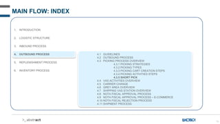 79
MAIN FLOW: INDEX
1. INTRODUCTION
2. LOGISTIC STRUCTURE
3. INBOUND PROCESS
4. OUTBOUND PROCESS
5. REPLENISHMENT PROCESS
6. INVENTORY PROCESS
4.1 GUIDELINES
4.2 OUTBOUND PROCESS
4.3 PICKING PROCESS OVERVIEW
4.3.1 PICKING STRATEGIES
4.3.2 PICKING TYPES
4.3.3 PICKING CART CREATION STEPS
4.3.4 PICKING ACTIVITIES STEPS
4.3.5 SHORT PICK
4.4 VAS ACTIVITIES OVERVIEW
4.5 CARRIER CHANGE
4.6 GREY AREA OVERVIEW
4.7 SHIPPING VAS STATION OVERVIEW
4.8 NOTA FISCAL APPROVAL PROCESS
4.9 NOTA FISCAL APPROVAL PROCESS – E-COMMERCE
4.10 NOTA FISCAL REJECTION PROCESS
4.11 SHIPMENT PROCESS
 