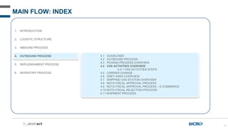 81
MAIN FLOW: INDEX
1. INTRODUCTION
2. LOGISTIC STRUCTURE
3. INBOUND PROCESS
4. OUTBOUND PROCESS
5. REPLENISHMENT PROCESS
6. INVENTORY PROCESS
4.1 GUIDELINES
4.2 OUTBOUND PROCESS
4.3 PICKING PROCESS OVERVIEW
4.4 VAS ACTIVITIES OVERVIEW
4.4.1 VAS ACTIVITIES STEPS
4.5 CARRIER CHANGE
4.6 GREY AREA OVERVIEW
4.7 SHIPPING VAS STATION OVERVIEW
4.8 NOTA FISCAL APPROVAL PROCESS
4.9 NOTA FISCAL APPROVAL PROCESS – E-COMMERCE
4.10 NOTA FISCAL REJECTION PROCESS
4.11 SHIPMENT PROCESS
 
