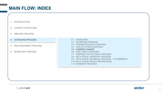 91
MAIN FLOW: INDEX
1. INTRODUCTION
2. LOGISTIC STRUCTURE
3. INBOUND PROCESS
4. OUTBOUND PROCESS
5. REPLENISHMENT PROCESS
6. INVENTORY PROCESS
4.1 GUIDELINES
4.2 OUTBOUND PROCESS
4.3 PICKING PROCESS OVERVIEW
4.4 VAS ACTIVITIES OVERVIEW
4.5 CARRIER CHANGE
4.6 GREY AREA OVERVIEW
4.7 SHIPPING VAS STATION OVERVIEW
4.8 NOTA FISCAL APPROVAL PROCESS
4.9 NOTA FISCAL APPROVAL PROCESS – E-COMMERCE
4.10 NOTA FISCAL REJECTION PROCESS
4.11 SHIPMENT PROCESS
 