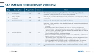 99
Step Description Responsible System Action
1 Incoming Area SAP ECC
HU Pallet is moved to Incoming Area. The User will scan the highest HU with a
transaction in order to move it to the correct Grey Area Zone.
2
Select Bin2Bin
functionality
SAP ECC
User with RF gun selects Bin2Bin functionality which allows to move HU from a Bin to
another Bin.
3 Scan Cart Barcode SAP ECC User scans the Barcode of the Cart used for the Mission.
4 Scan HU Barcode SAP ECC
User starts to scan HUs which must be placed in the Cart. System performs following
checks on HU read:
 HU exists.
 HU is not in another Mission which is still open and owned by another User.
 HU is in a Mission – opened by the User – whose type is different from Bin2Bin.
 Calls VAS Cockpit and checks if there are pending VAS activities  in this case the
User is not allowed to pick the HU.
 If the HU is a Multicollo and displays a message.
 If there are some Special Shipping VAS activities to be performed  in this case it
displays the Zone where to move the HU.
 Calls Shipping Station and checks if HU has pending Shipping VAS activities to be
performed  in this case it displays the Zone where to move the HU.
 If the Zone where the HU should be moved is equal to the Zone of the previous
HUs  if the Zones are different, the System displays a warning message.
5 Mission creation SAP ECC
If previous checks end successfully, System creates a new Mission and save data in
DB.
4.6.1 Outbound Process: Bin2Bin Details (1/2)
GA-D-010
 