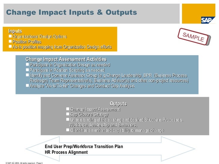 Bbp change impact analysis sample_2009_v07