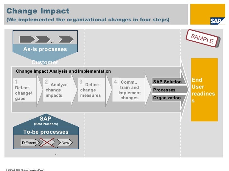 an analysis of organisational change Organizational analysis and planning focuses on cultivating and maintaining an efficient workforce through the design and structure of an organization, as well as the relationships and behavior of individuals within organizations. an analysis of organisational change Organizational analysis and planning focuses on cultivating and maintaining an efficient workforce through the design and structure of an organization, as well as the relationships and behavior of individuals within organizations.