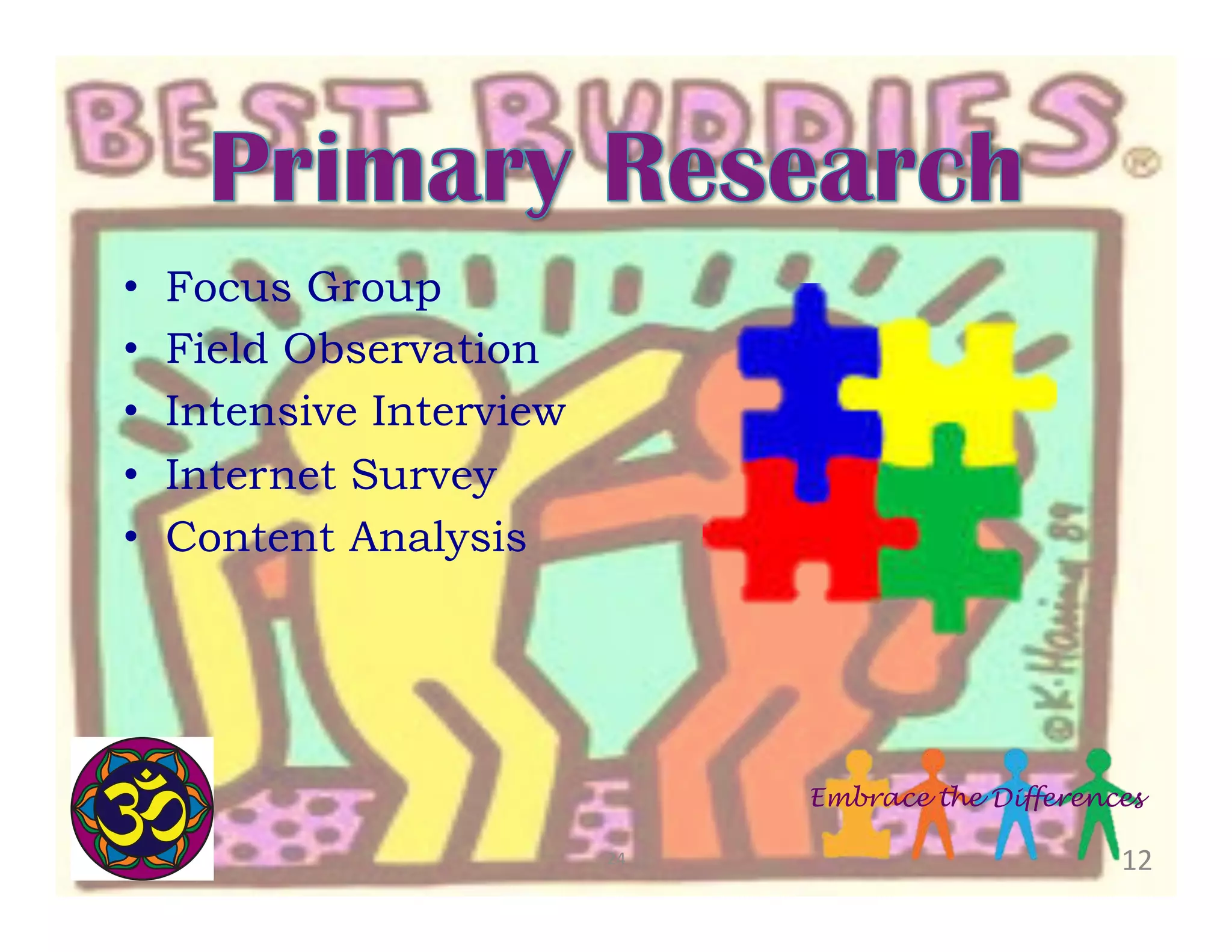 • 
• 
• 
• 
• 

Focus Group
Field Observation
Intensive Interview
Internet Survey
Content Analysis

Embrace the Differences
24	
  

12	
  

 